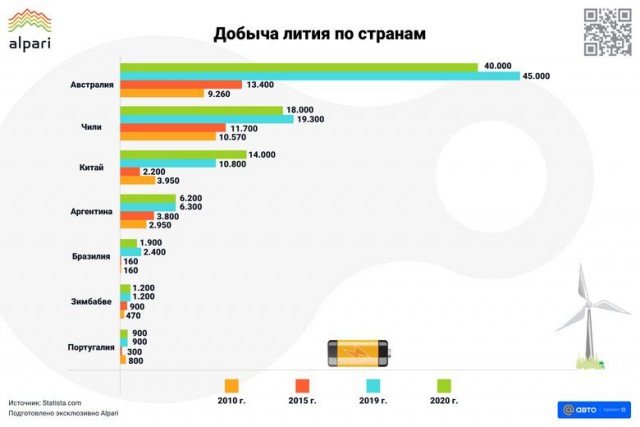 Разработка российской АКПП обойдётся в 30 млрд рублей, а полного привода — в 20 млрд рублей