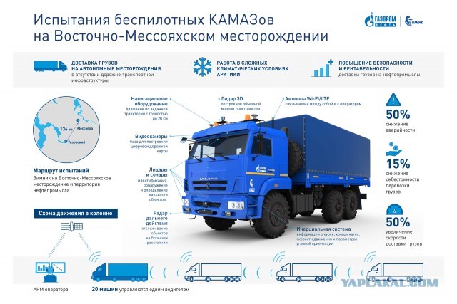 Беспилотники начинают работать на трассе М11 «Москва – Санкт-Петербург»