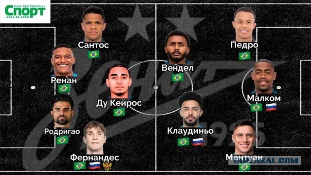 РПЛ без прикрас и модераций