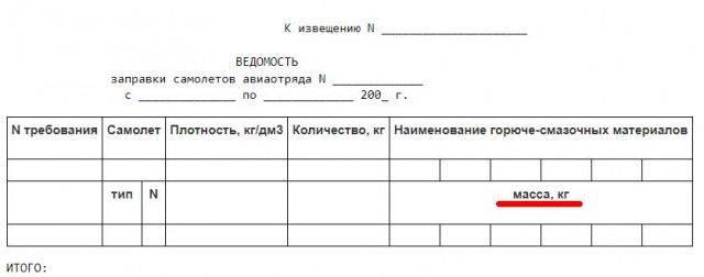 Начато серийное производство амфибии СК-142