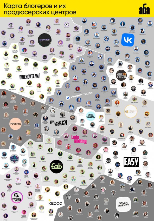 Создан реестр российских блогеров с разбивкой по продюсерским центрам