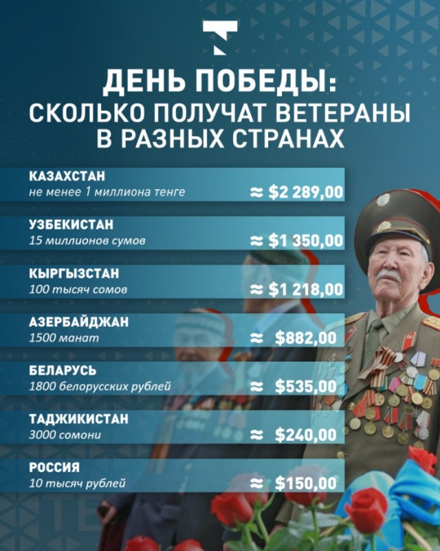 Известный в Курске бизнесмен заявил, что не гордится подвигом своих предков в 1945 году – «это их подвиг, а не мой»