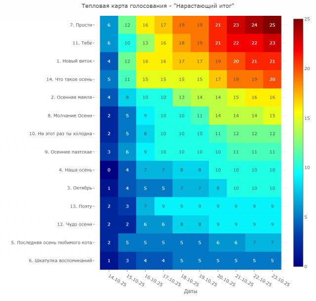 В последнюю осень. Читаем стихи