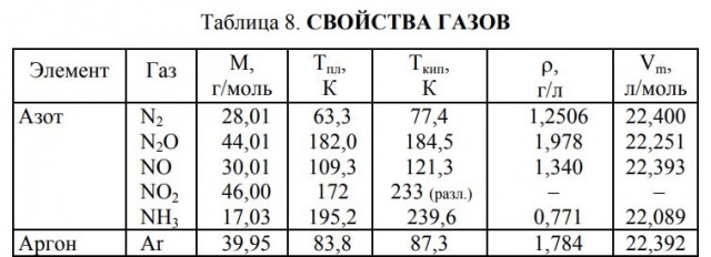 Мужчине разорвало желудок после выпитого коктейля с жидким азотом на корпоративе.