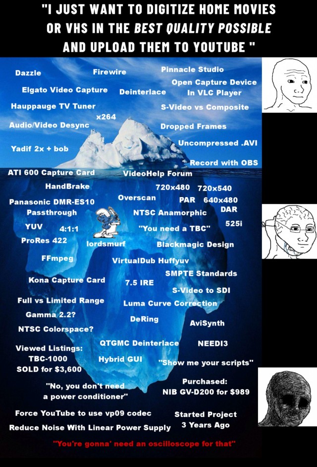 Оцифровка VHS
