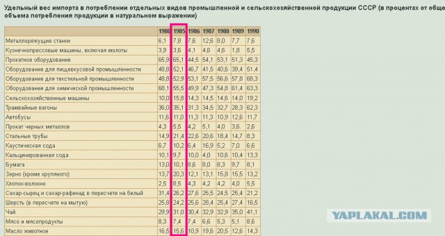 Анатолий Вассерман об уничтожении товаров