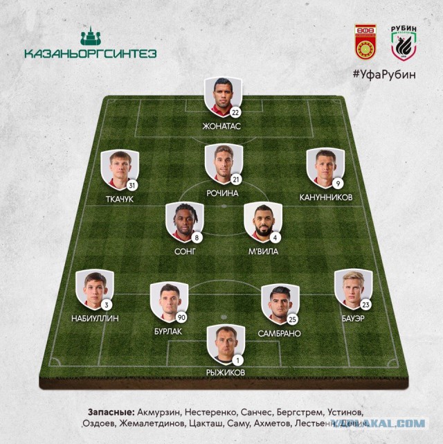 Футбол Чемпионат России 2016-17. Кубок России,РФПЛ,ФНЛ. Часть VI