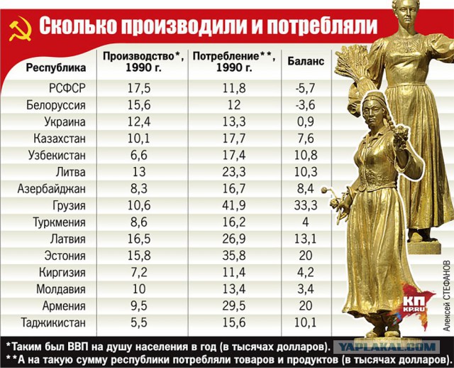 Белоруссию выталкивают из Союза с Россией