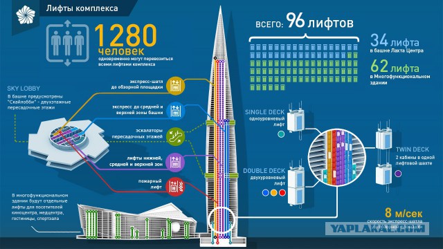 Газоскрёб