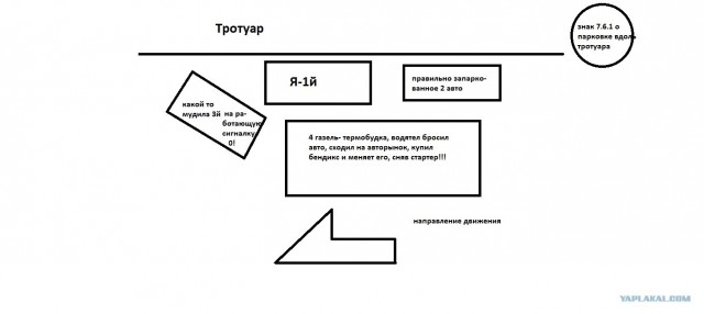 Правила парковки