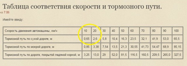 Женщину перевернуло в воздухе после наезда авто в Кемерове