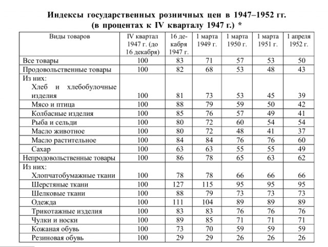 Коротко о И.В. Сталине