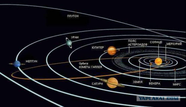 Искусственная Солнечная система