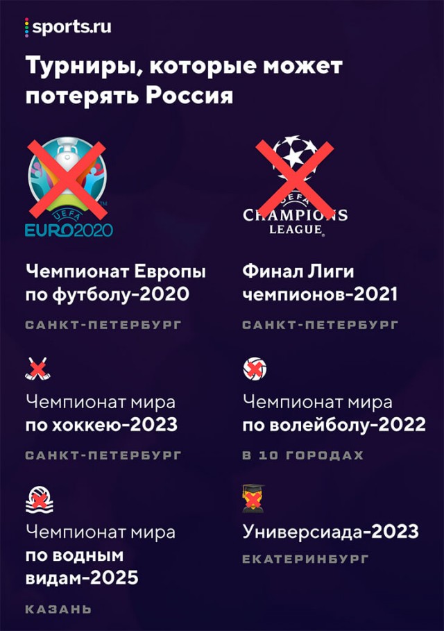 Комитет ВАДА рекомендовал отстранить Россию от соревнований на четыре года