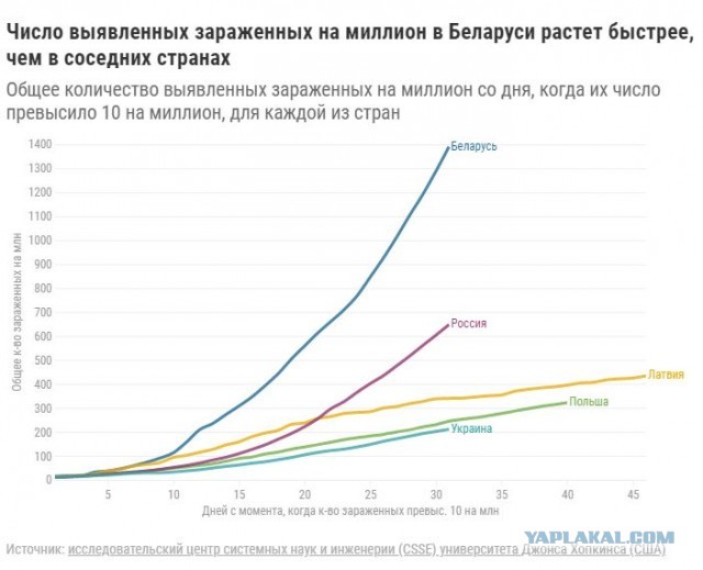 Первый канал, Белоруссия, коронавирус