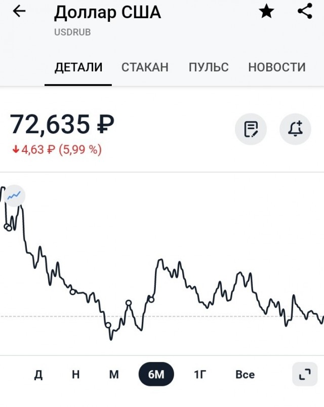 Нефть по 82, газ в Европе по 1600, когда доллар начнет падать?