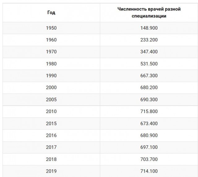 Пандемия. Коронавирус. Россия и мир. Последняя информация. Часть 25