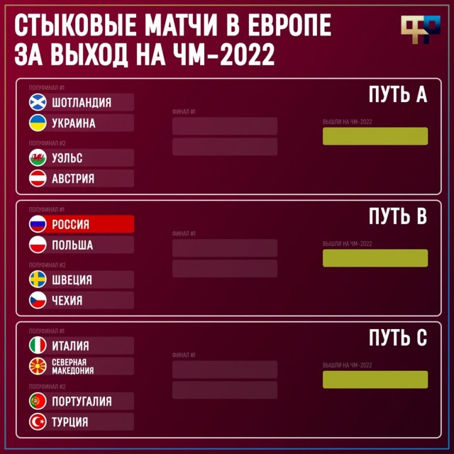 РПЛ, сезон 2021-2022, часть четвертая
