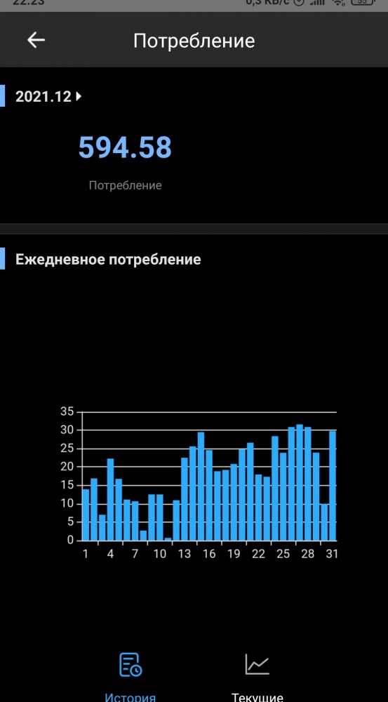 Чо там у хохлов