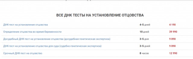 Почему женщины против ДНК тестов на отцовство?