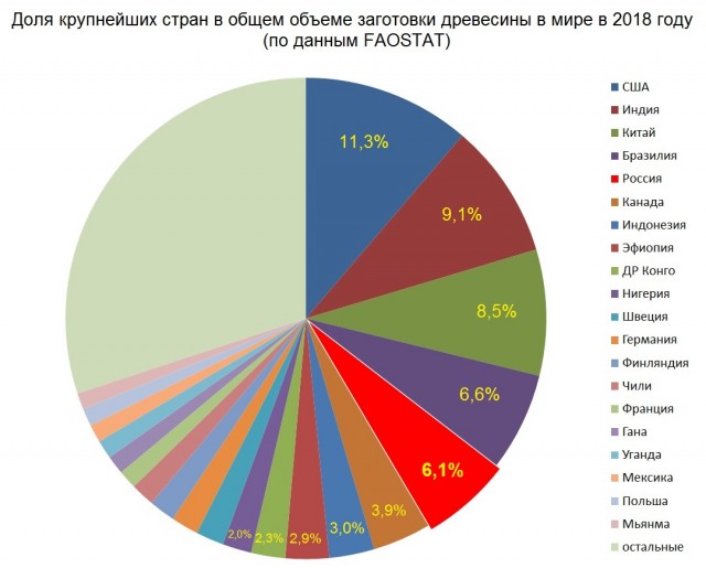 Российский ответ на санкции замораживает Финляндию