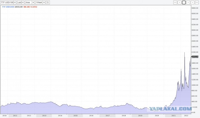 Экономическая война между Европой и Россией.