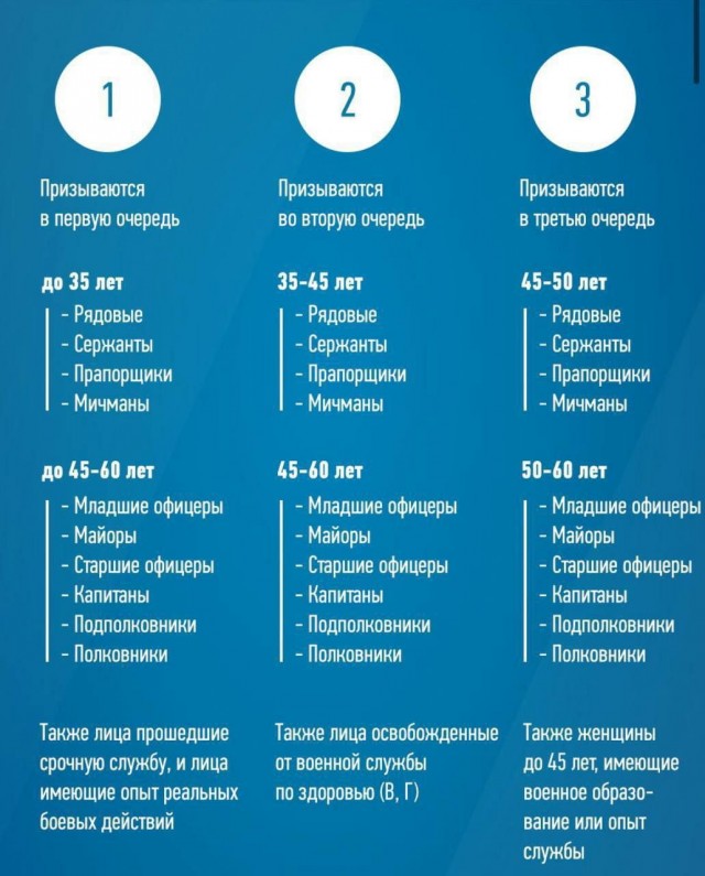 Сотрудников спецполка вызывают по тревоге из-за возможного антивоенного митинга