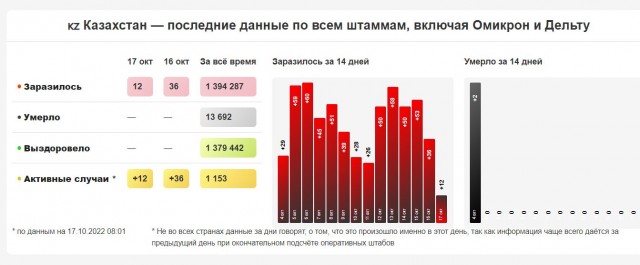 Пандемия съехавших крыш - разновидности болезни. Россия и мир. Часть 44.