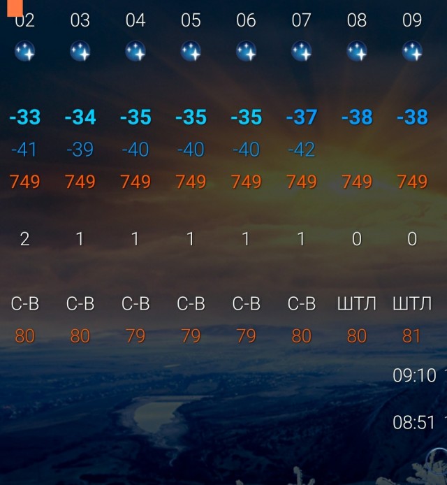 Как вам погода