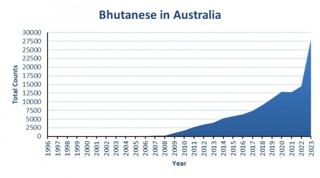 Бутан, таинственный Бутан