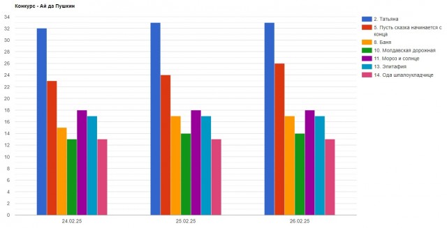 «Ай да Пушкин!». Читаем стихотворения