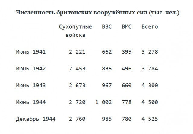 1941   Английские танки под Москвой