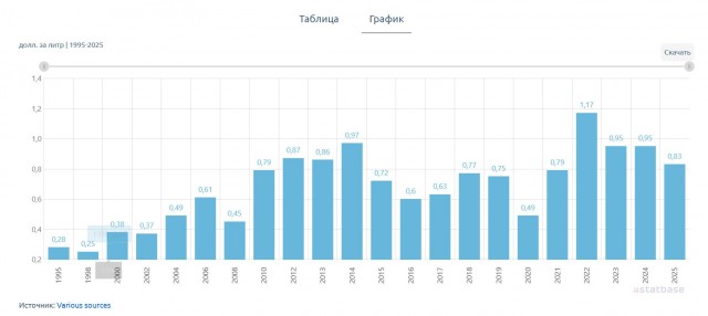 Новая волна автоворовства: вместо шлангов – дрель и молоток
