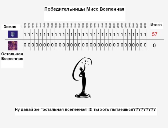 Мисс Вселенная