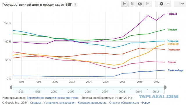 Мифы о госдолге, мировой экономике и т.д.
