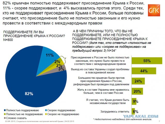 Лёд тронулся? Пошел слив Киева?