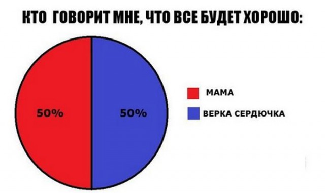 Весёлые картинки