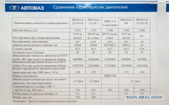 АвтоВАЗ показал шесть новых концепт-каров