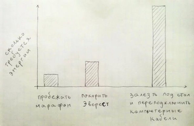 10 схем которые раскладывают твою жизнь по полочкам