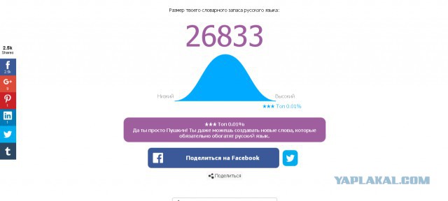 Онлайн Тест Словарного Запаса Русского Языка
