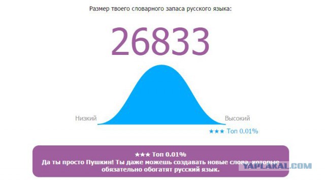 Онлайн Тест Словарного Запаса Русского Языка