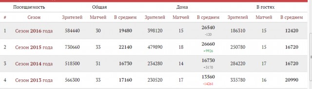Футбол Чемпионат России 2016-17. Кубок России,РФПЛ,ФНЛ. Часть VIII