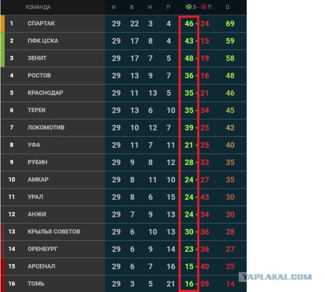 Футбол Чемпионат России 2016-17. Кубок России,РФПЛ,ФНЛ. Часть XVIII