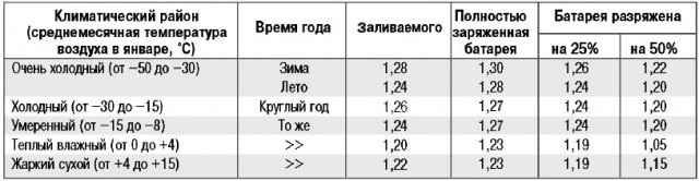 Военно-морские байки. Русский желудок