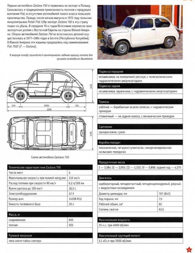 Размер не имеет значения: тест-драйв ЗАЗ 965А