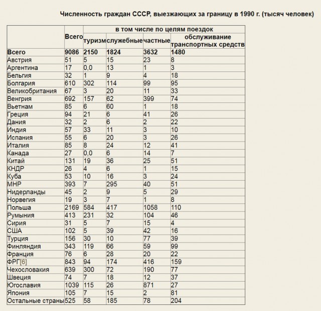 Где, как и за сколько отдыхали в СССР