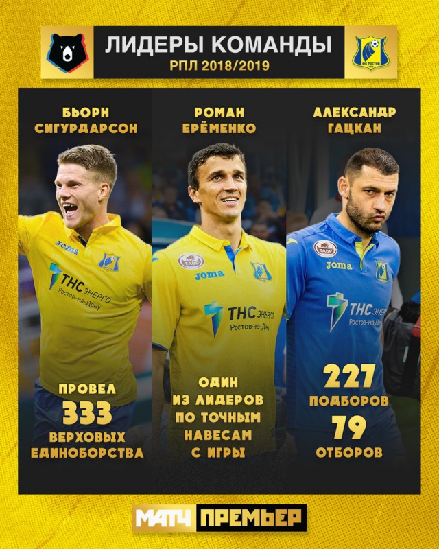 Чемпионат России по футболу (последний тур 2018/2019 и межсезонье)