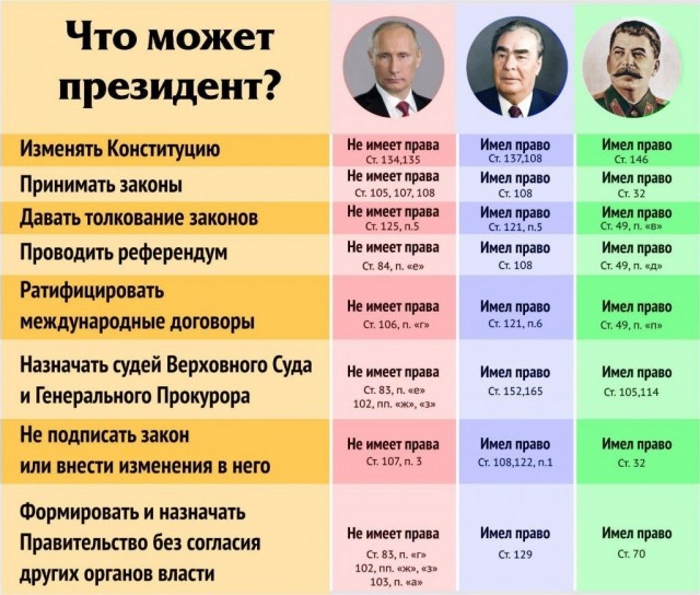 Кому пренадлежит Центральный Банк РФ (Банк России)