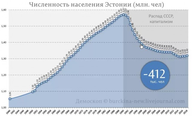 Эстония стала единственной страной в мире, у которой и президент, и глава правительства — женщины