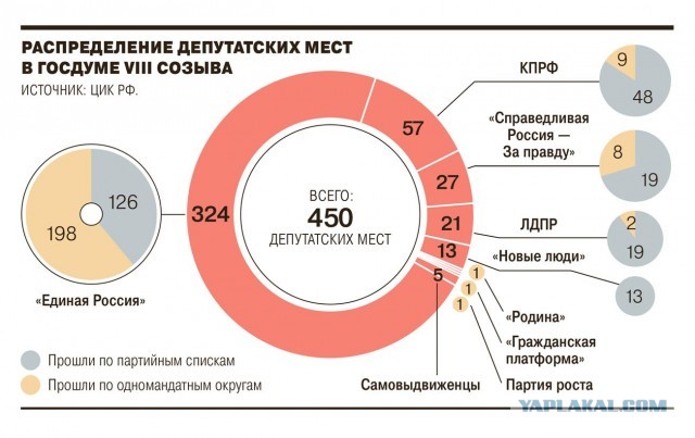 Новые члены Госдумы
